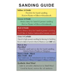 National Abrasive Sanding Green Roll 120 Grit 5 Metre -Stanley Shop 13794700 1654960934791350