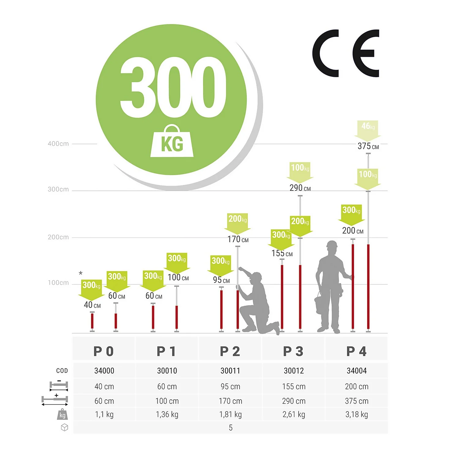 PIHER Multi Prop P1 60-100 Cm 12 PIHER Multi Prop P1 60-100 Cm - Image 10